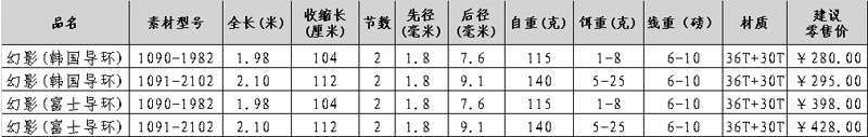 瑞元